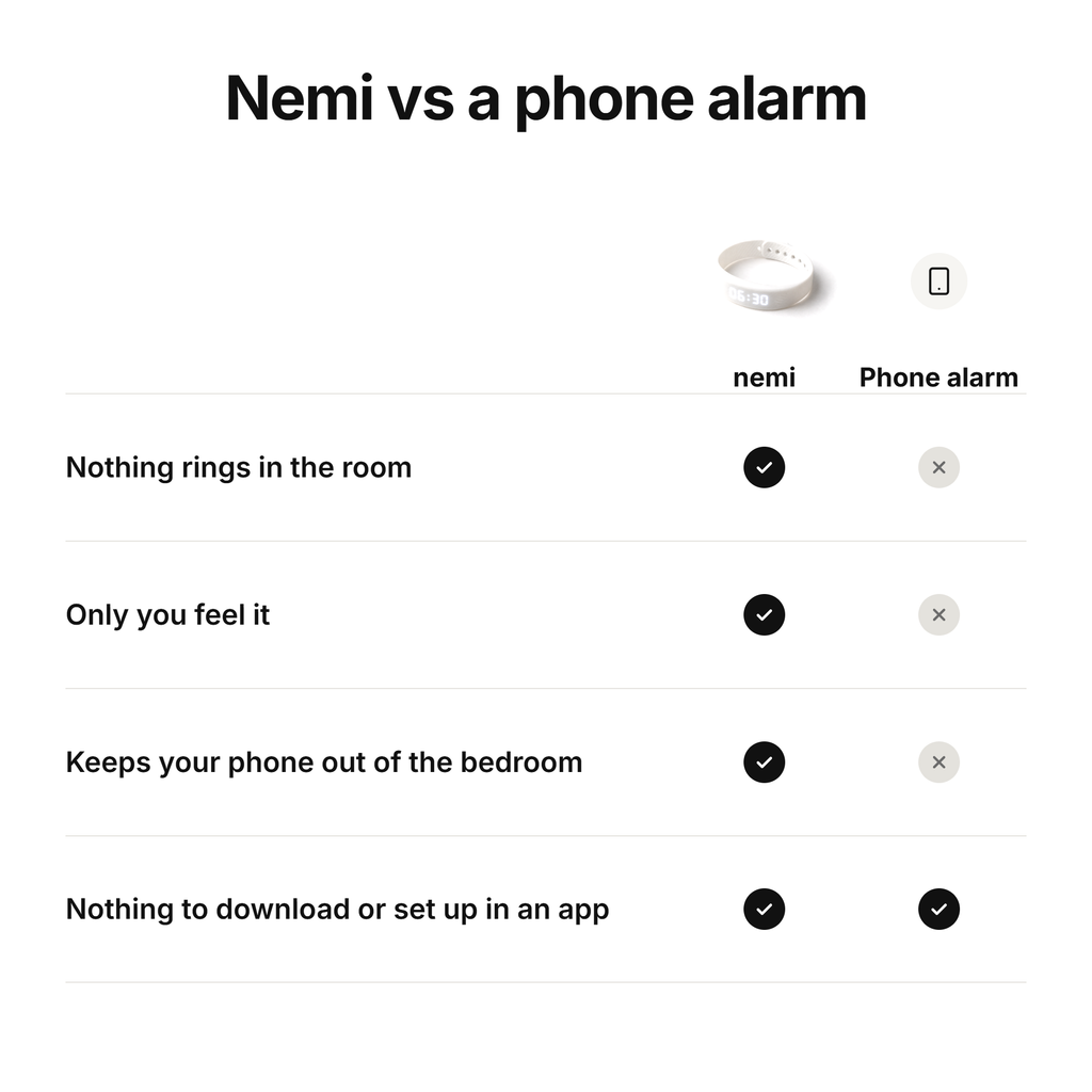 Nemi vs a phone alarm comparison