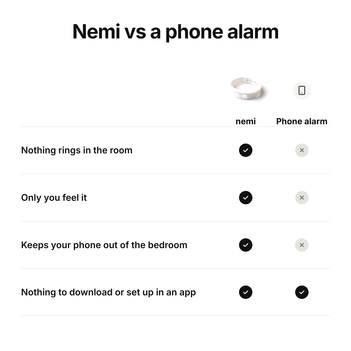 Nemi vs a phone alarm comparison